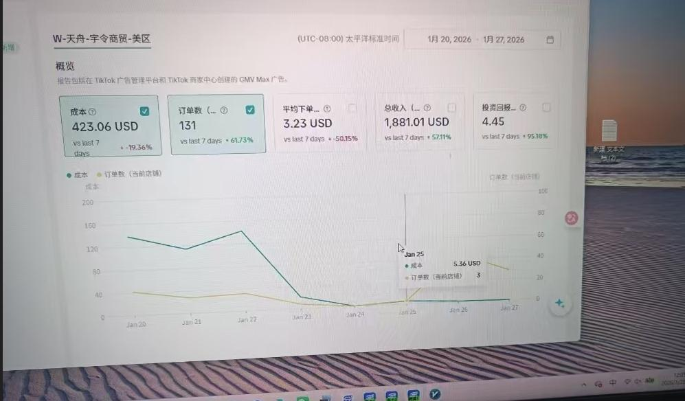 美区1月广告ROI数据截图